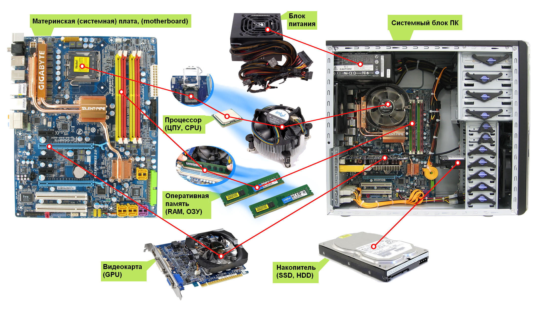 компоненты системного блока